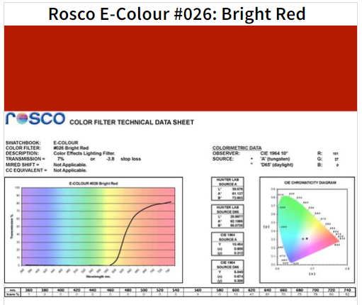 Фильтр Rosco E-Colour+ 026 Bright Red