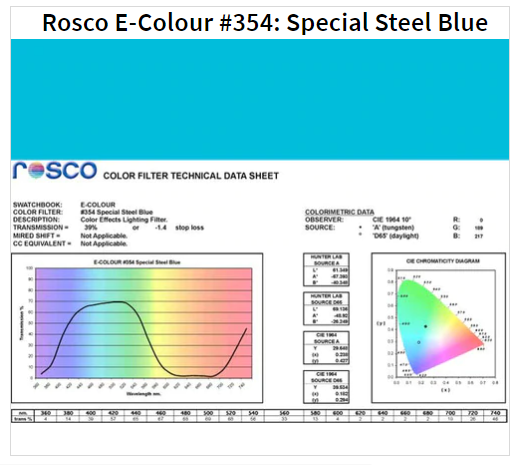 Фільтр Rosco E-Colour+ 354 Special Steel Blue Roll