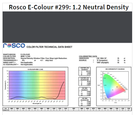Фільтр Rosco EdgeMark E-299-1.2 Neutral Density-1.22x7.62M (62994)