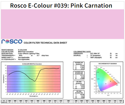Фильтр Rosco E-Colour+ 039 Pink Carnation