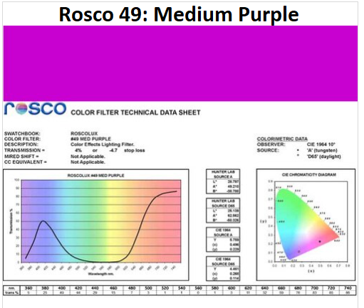 Фильтр Rosco E-Colour+ 049 Medium Purple Roll (60492)