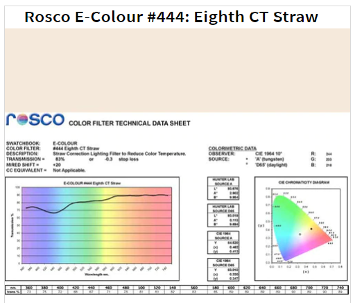 Фільтр Rosco EdgeMark E-444-1/8 CT Straw-1.22x7.62M (64444)