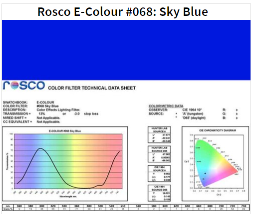 Фильтр Rosco E-Colour+ 068 Sky Blue Roll (60682)