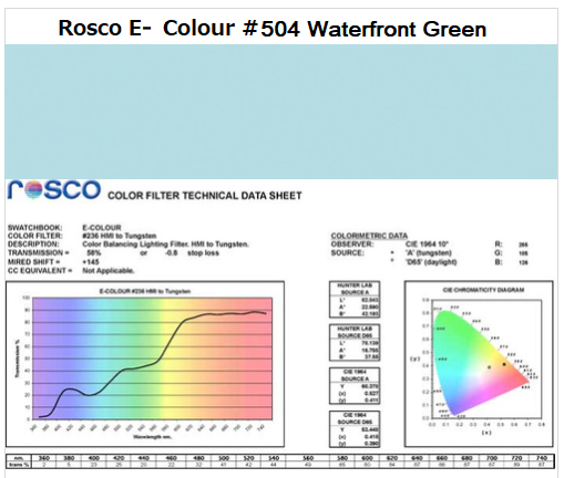 Фільтр Rosco E-Colour+ 504 Waterfront Green Roll (65042)