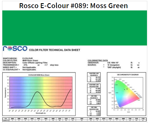 Фильтр Rosco E-Colour+ 089 Moss Green Roll (60892)