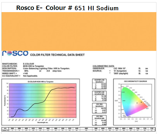 Фільтр Rosco E-Colour+ 651 HI Sodium Rolll (66512)