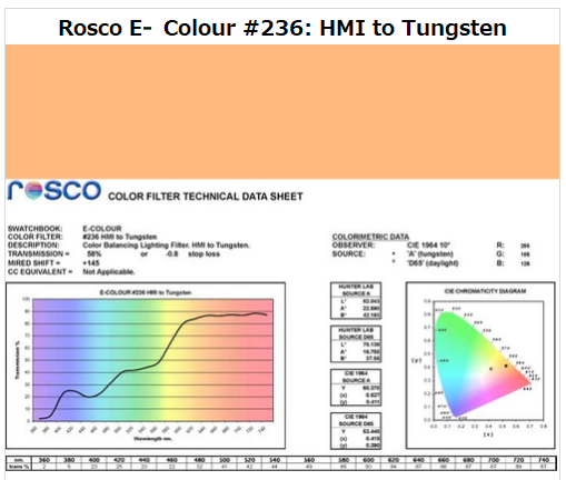 Фільтр Rosco E-Colour+ 236 HMI To Tungsten Roll (62362)