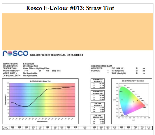 Фильтр Rosco E-Colour+ 013 Straw Tint Roll (60132)