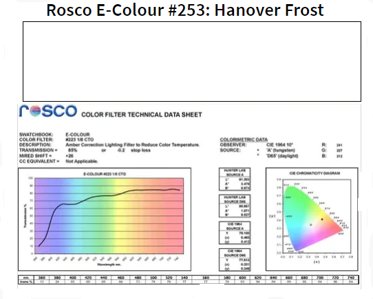 Фільтр Rosco EdgeMark E-253-Hanover Frost-1.22x7.62M (62534)