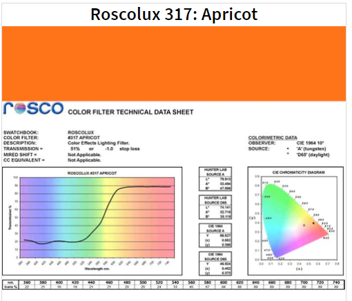 Фільтр Rosco Supergel 317 Apricot Roll (103173)