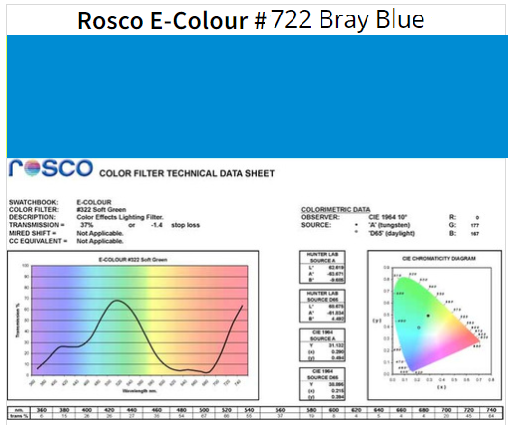 Фільтр Rosco E-Colour+ 722 Bray Blue