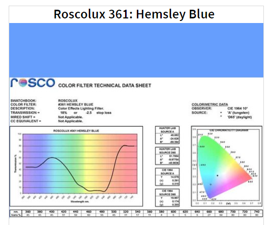 Фільтр Rosco Supergel 361 Hemsley Blue Roll (103613)