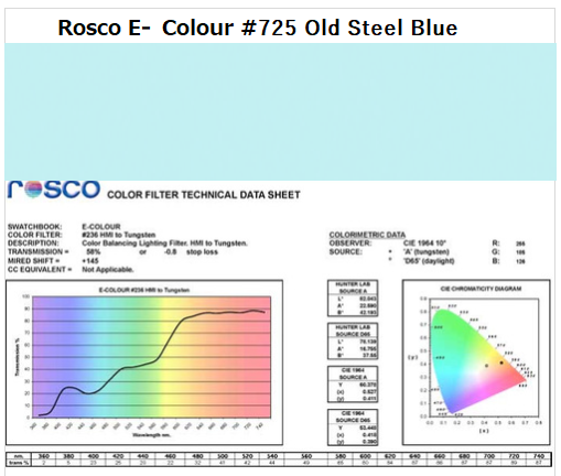 Фільтр Rosco E-Colour+ 725 Old Steel Blue Roll (67252)