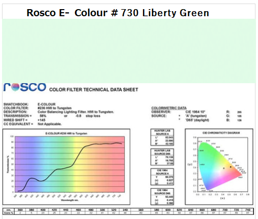 Фільтр Rosco E-Colour+ 730 Liberty Green Roll (67302)