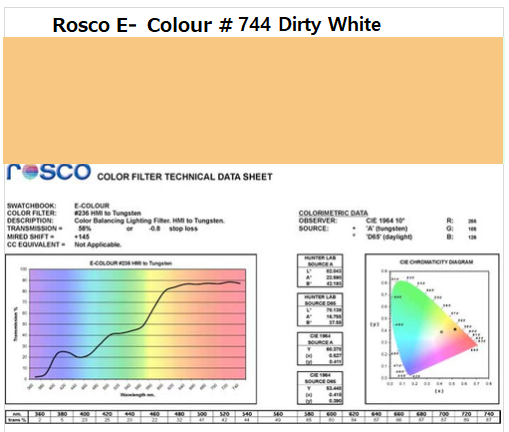 Фільтр Rosco E-Colour+ 744 Dirty White Roll (67442)