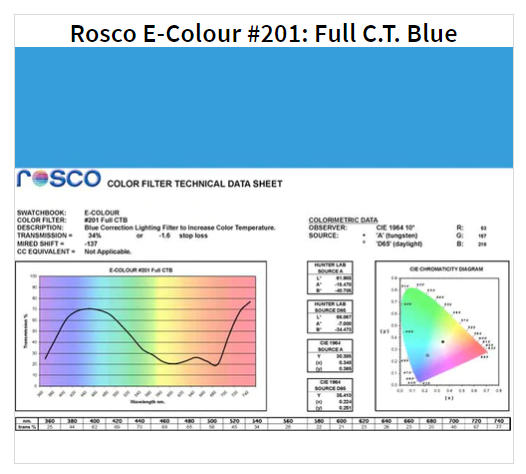 Фільтр Rosco EdgeMark E-201-Full CTB-1.22x7.62M (62014)