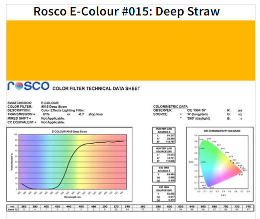 Фильтр Rosco E-Colour+ 015 Deep Straw