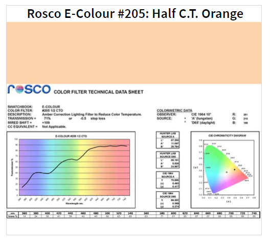 Фільтр Rosco EdgeMark E-205-Half CTO-1.22x7.62M (62054)