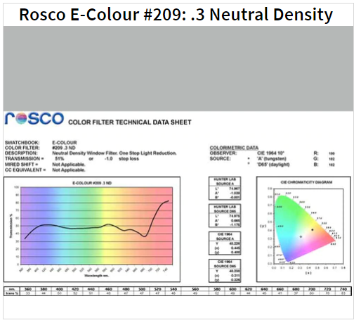 Фільтр Rosco EdgeMark E-209- .3 Neutral Density-1.22x7.62M (62094)