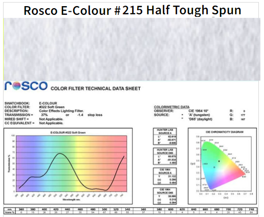 Фільтр Rosco EdgeMark E-215 Half Tough Spun-1.22x7.62M