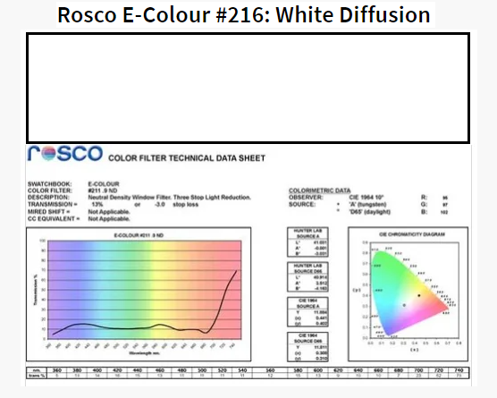 Фільтр Rosco EdgeMark E-216-Tough White Diffusion-1.22x7.62M (62164)
