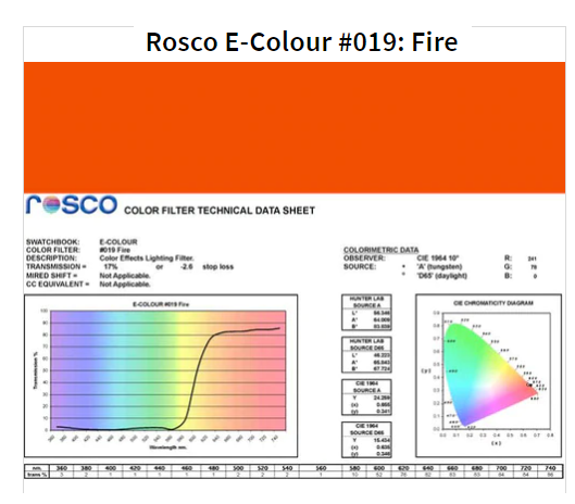 Фильтр Rosco E-Colour+ 019 Fire Roll (60192)