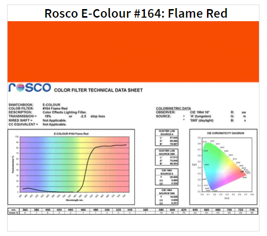 Фільтр Rosco E-Colour+ 164 Flame Red Roll (61642)