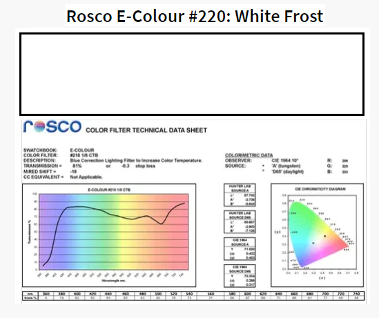 Фільтр Rosco EdgeMark E-220-White Frost-1.22x7.62M (62204)