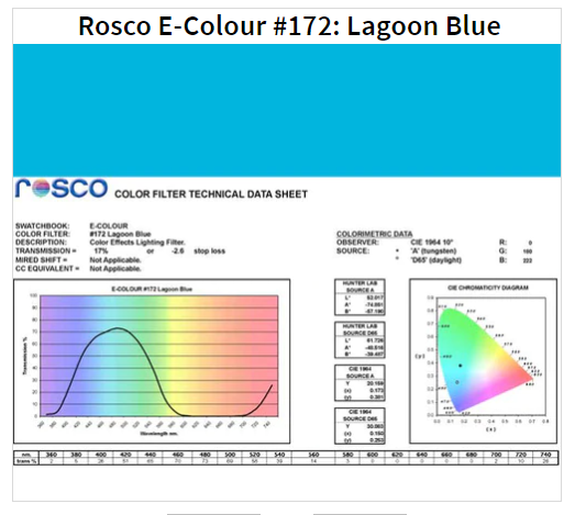 Фільтр Rosco E-Colour+ 172 Lagoon Blue Roll (61722)