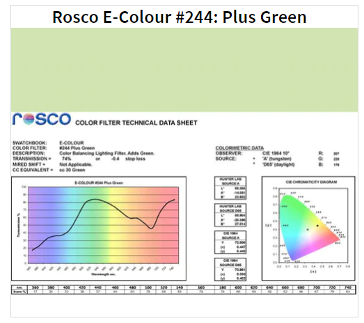 Фільтр Rosco EdgeMark E-244-Plus Green-1.22x7.62M (62444)