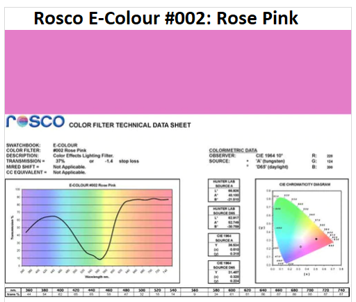 Фільтр Rosco E-Colour+ 002 Rose Pink