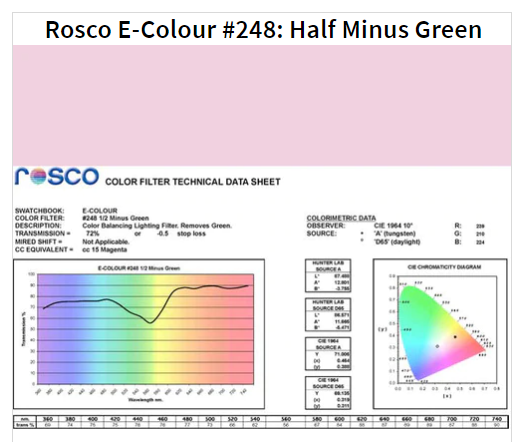 Фільтр Rosco EdgeMark E-248-Half Minus Green-1.22x7.62M (62484)