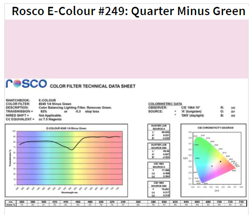 Фільтр Rosco EdgeMark E-249-Quarter Minus Green-1.22x7.62M (62494)