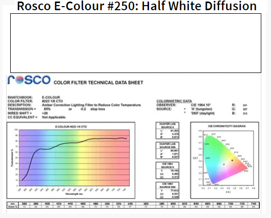 Фільтр Rosco EdgeMark E-250-Half White Diffusion-1.22x7.62M (62504)
