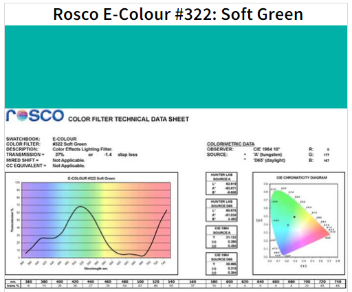 Фільтр Rosco E-Colour+ 322 Soft Green