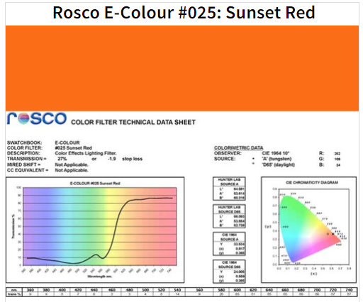 Фильтр Rosco E-Colour+ 025 Sunset Red