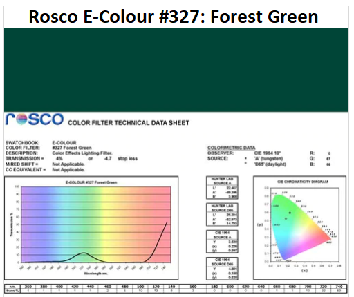 Фільтр Rosco E-Colour+ 327 Forest Green Roll