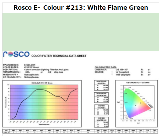 Фильтр Rosco E-Colour+ 213 White Flame Roll (62132)