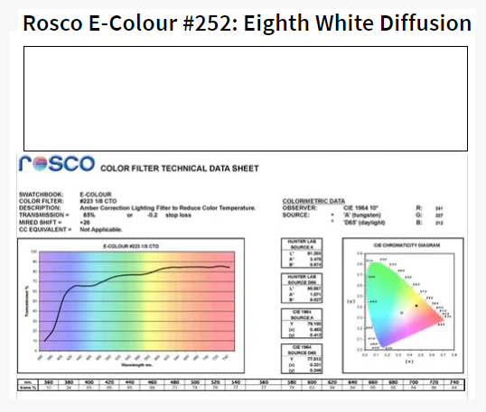 Фильтр Rosco EdgeMark E-252-1/8 White Diffusion-1.22x7.62M (62524)