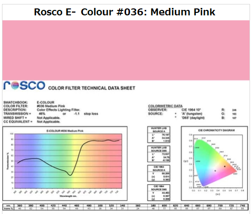 Фильтр Rosco E-Colour+ 036 Medium Pink (60362)