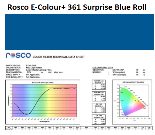Фильтр Rosco E-Colour+ 361 Surprise Blue Roll