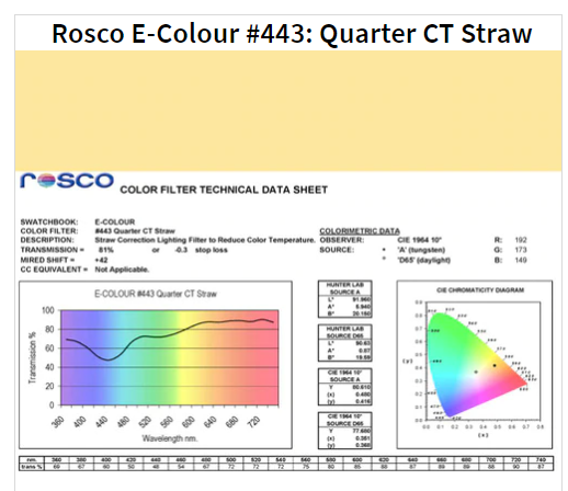 Фильтр Rosco EdgeMark E-443-1/4 CT Straw-1.22x7.62M (64434)