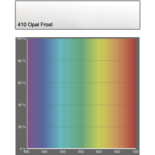 Фільтр Rosco E-Colour+ 410 Opal Frost Roll (64102)