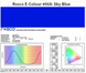Фильтр Rosco E-Colour+ 068 Sky Blue Roll (60682)