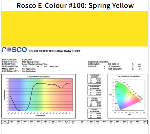 Фільтр Rosco E-Colour+ 100 Spring Yellow Roll (61002)
