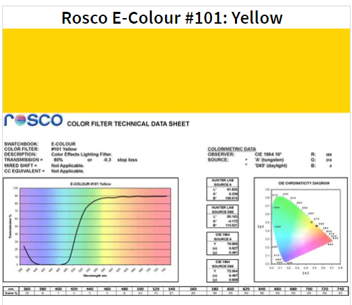 Фильтр Rosco E-Colour+ 101 Yellow Roll (61012)
