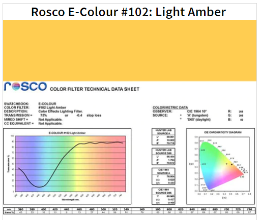 Фильтр Rosco E-Colour+ 102 Light Amber Roll (61022)