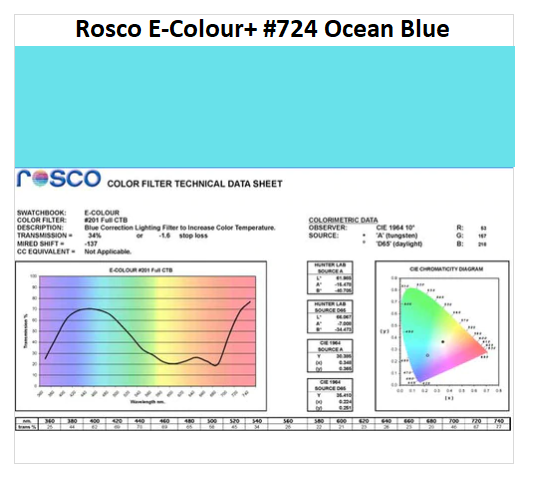 Фильтр Rosco E-Colour+ 724 Ocean Blue Roll (67242)