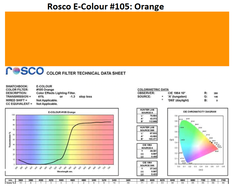 Фільтр Rosco E-Colour+ 105 Orange Roll (61052)