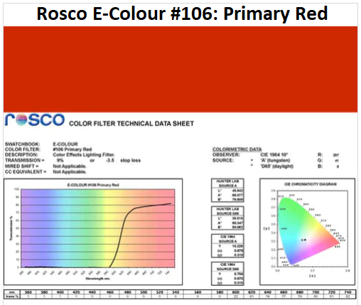 Фильтр Rosco E-Colour+ 106 Primary Red Roll (61062)